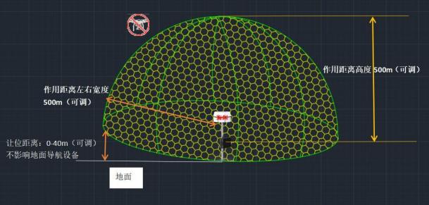 抗疫期間無人機(jī)開辟空中抗疫航線，巡檢送藥零接觸